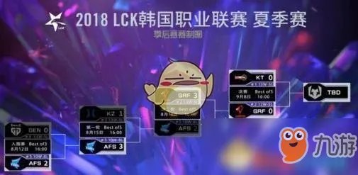 《LOL》S8总决赛名额有哪支队伍拿到了 S8总决赛名额介绍
