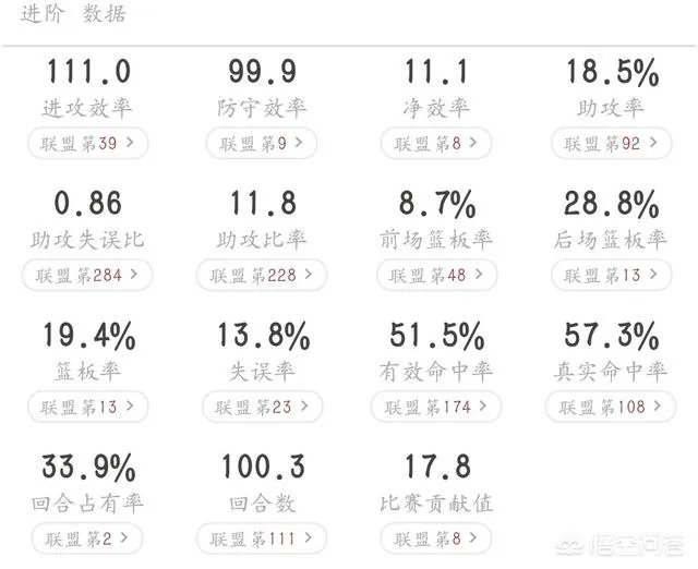 对于本赛季唐斯和恩比德的对位表现怎么看？