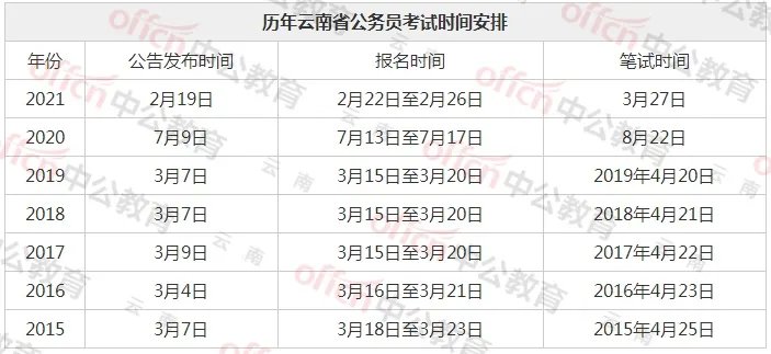 2022云南省公务员报名时间是什么时候 在哪里报名