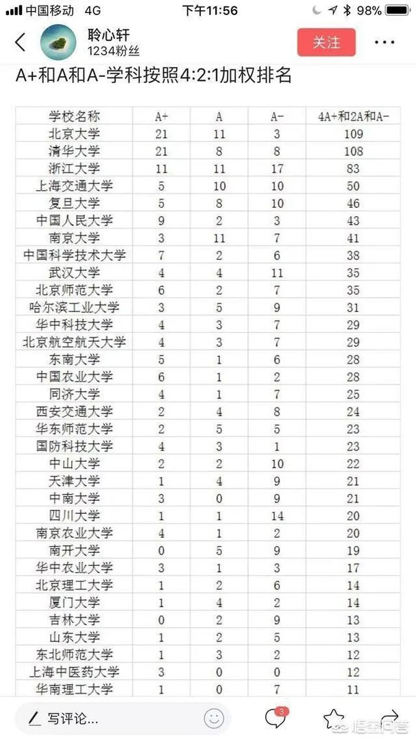 武汉大学和华中科技大学哪个最强？