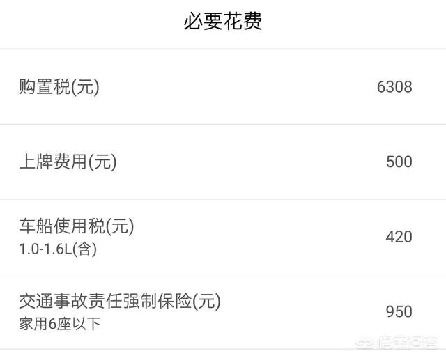 本田锋范多少钱2017款价格1.5L舒适版报价 - 芝士回答