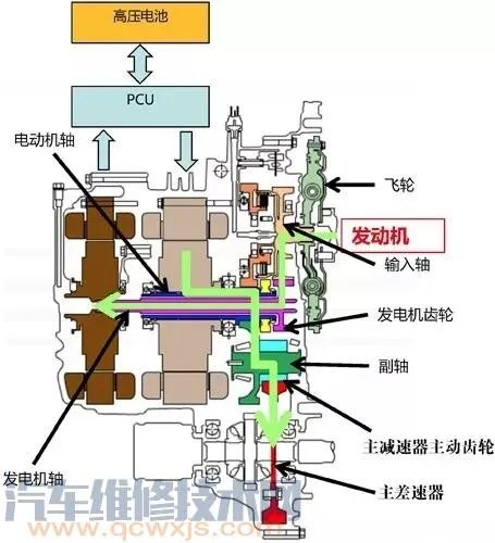E-CVT是什么? E-CVT构造与工作原理