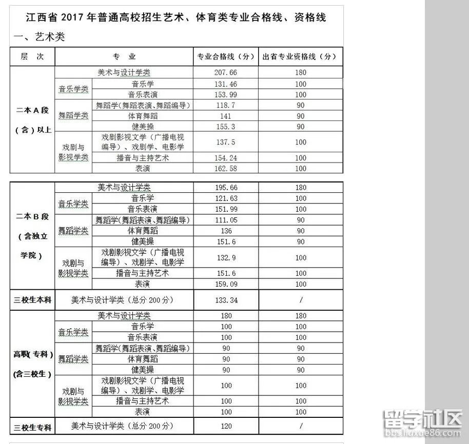 2017江西高考文科分数线正式公布