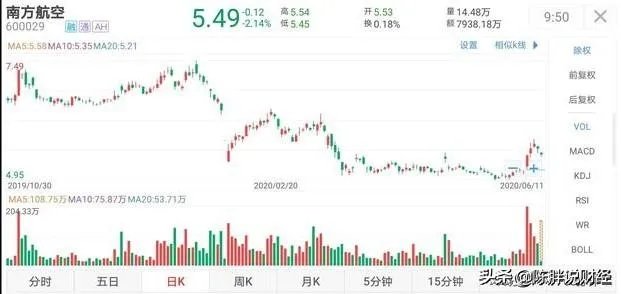 股票纯小白表示好奇：现在买旅游股票并持有至疫情结束市场恢复，甚至更长期持有，会“稳赚“吗？