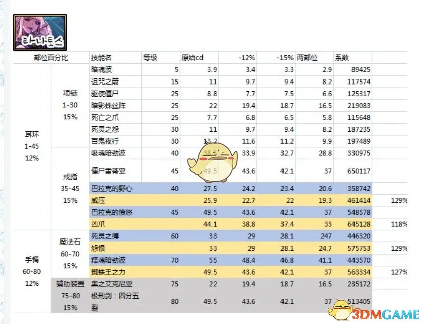 《DNF》死灵术士CP技能介绍