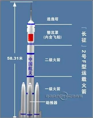 神舟十二号载人飞船本月即将发射，央视会直播吗？