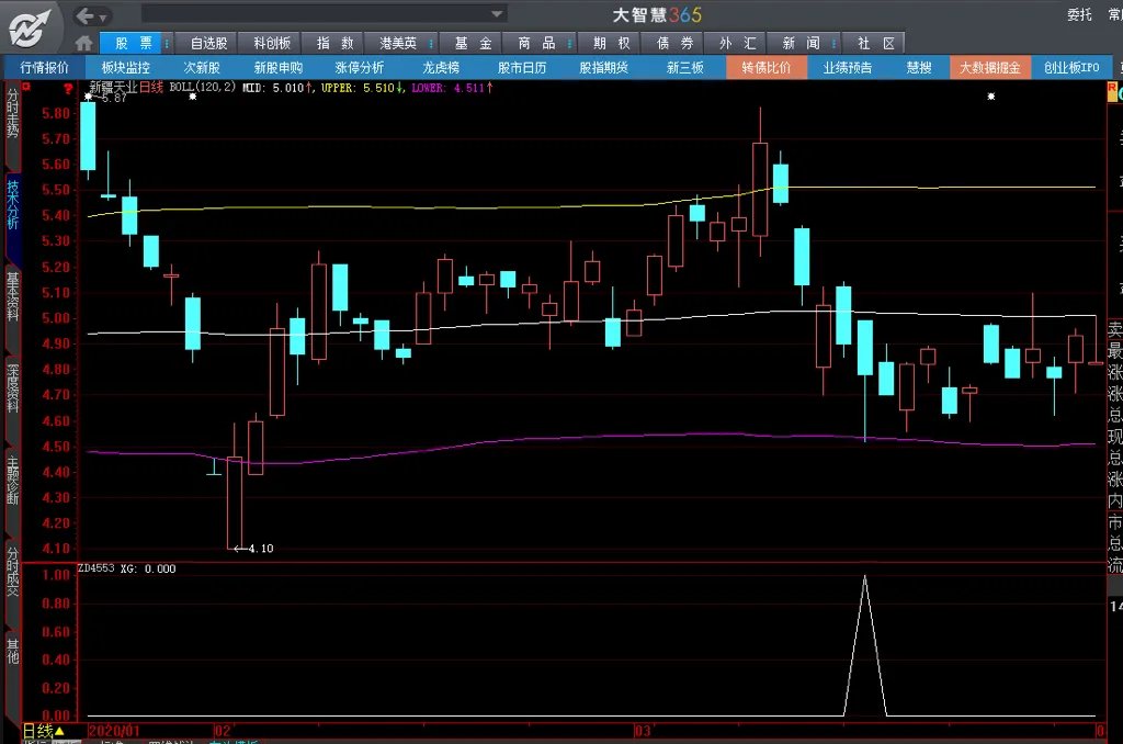 请高手写大智慧公式？