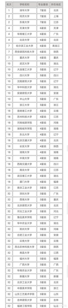 城乡规划专业就业前景怎么样？