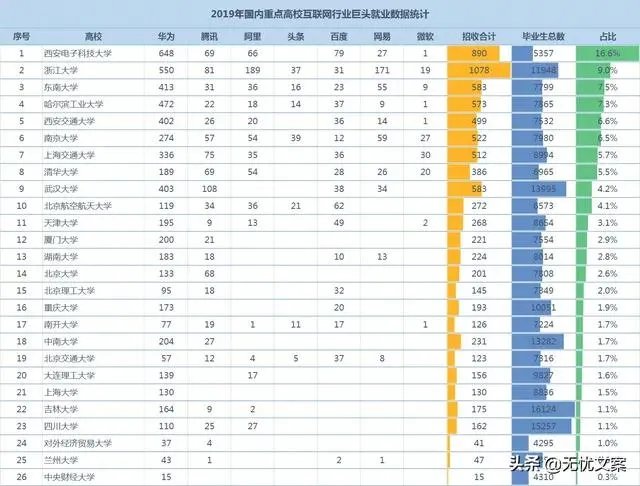 武汉大学和华中科技大学哪个最强？