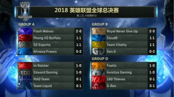 IG与RNG助LPL不败战绩 C9拿下NA首胜