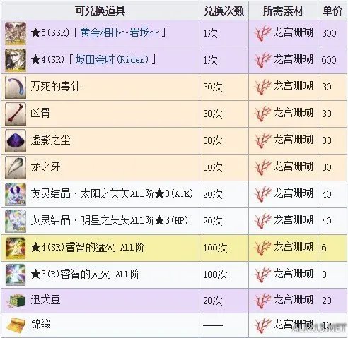 《FGO》鬼岛复刻活动掉落奖励 活动加成道具介绍