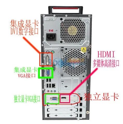 电脑主机和显示器怎么连接(示意图)
