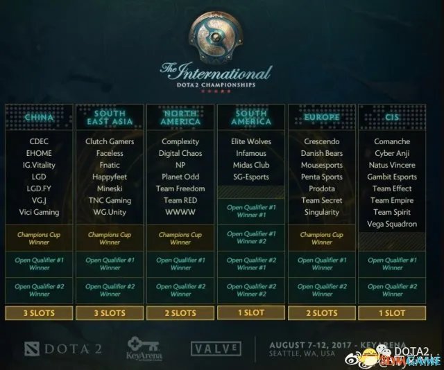 DOTA2 TI7国际邀请赛赛程及规则科普介绍