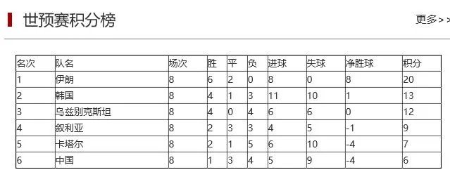 国足下一场比赛是什么时候？