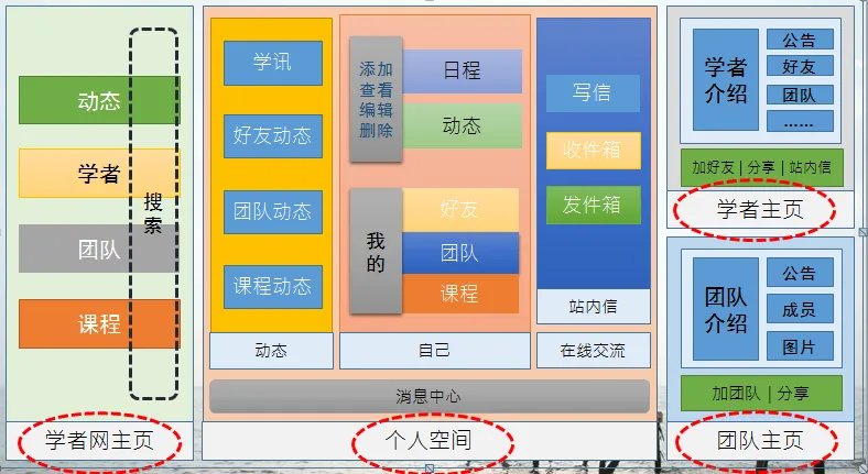 学者网的注册制度
