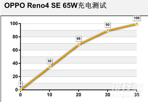 opporeno4se怎么样_opporeno4se好用吗