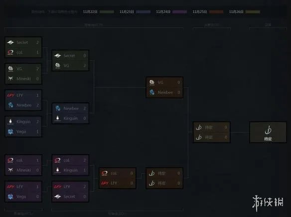 DOTA2完美大师赛第三日：四强中中国战队占了三席