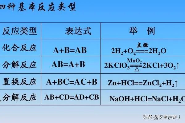 复分解反应条件是什么？