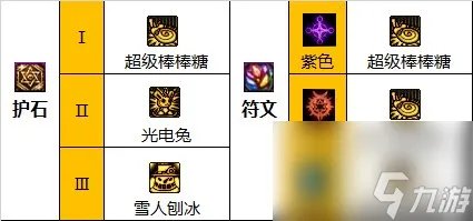 《DNF》魔道学者神界新版本技能加点和护石符文推荐