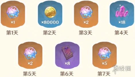 《原神》周年庆签到时间一览 周年庆签到持续几天