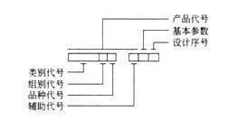 单螺杆挤出机是什么，有哪些规格型号和基本参数
