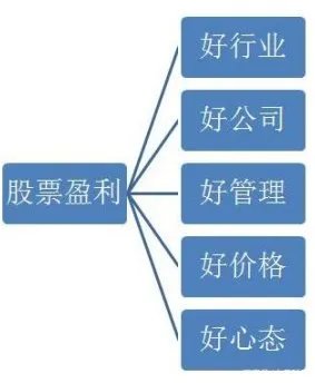 如果08年买了5万块腾讯的股票，现在值多少钱？