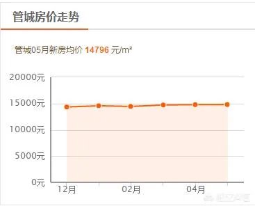新一线城市郑州的房价还会再涨吗?