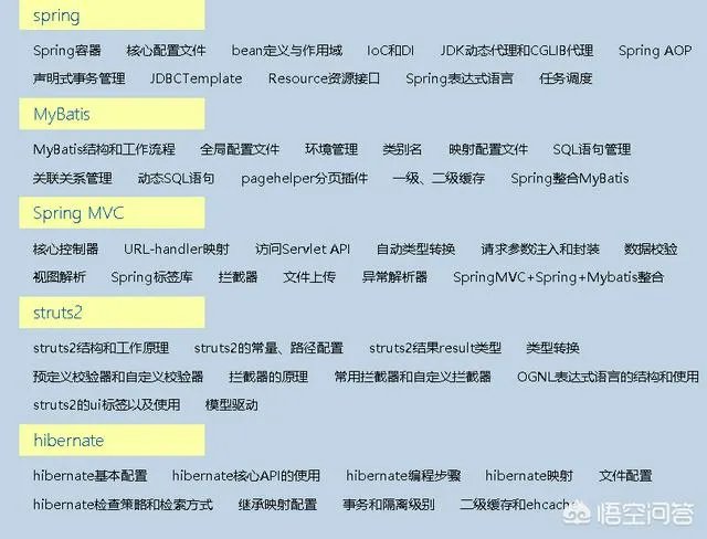 java培训之后月薪过万有可能吗？