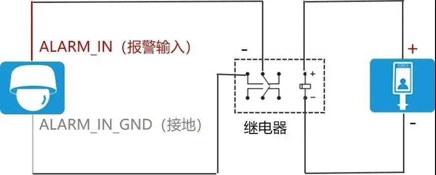 半球型摄像机的接线方法(没有想到接线那么简单)