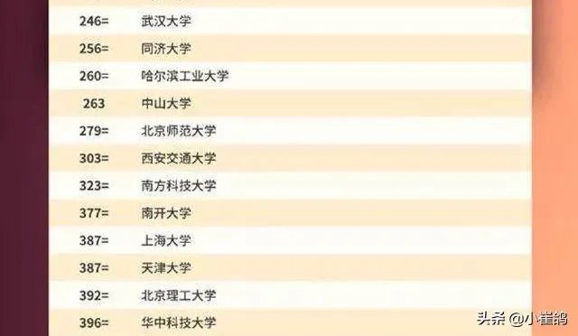 武汉大学和华中科技大学哪个最强？