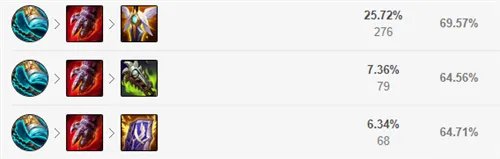 lol12.18打野梦魇玩法出装推荐