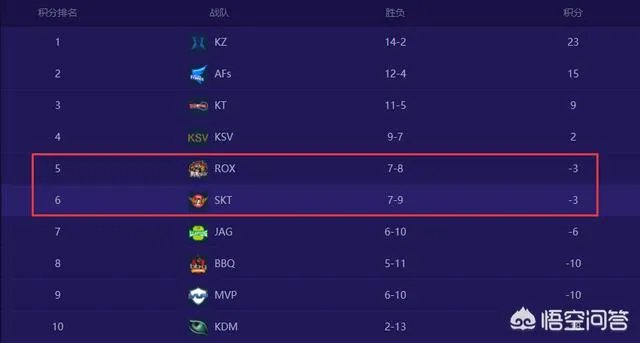 英雄联盟韩国英雄联盟冠军赛中，如何看待JAG踢网线？