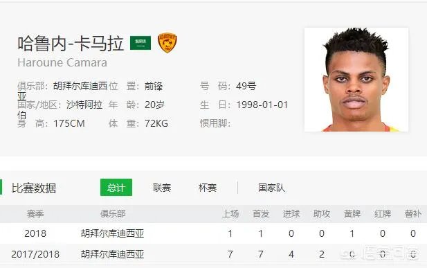 亚洲杯上，沙特9号卡马拉对阵国足上演帽子戏法，他是什么来头？为什么会这么强？有什么经典表现吗？