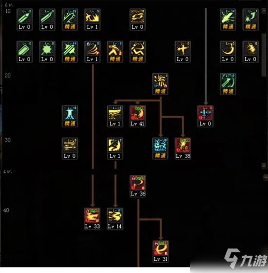 《DNF》剑魂三觉技能加点攻略 剑魂三觉技能怎么点