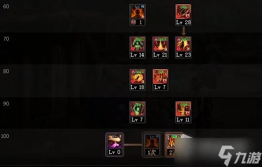 DNF男散打110级刷图加点攻略