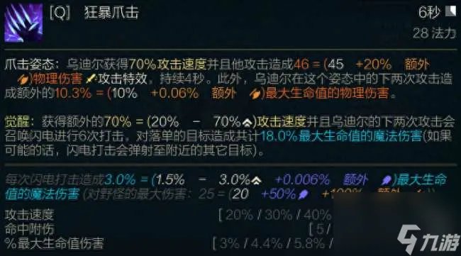 LOL野兽之灵乌迪尔技能详解 符文出装推荐及玩法教学