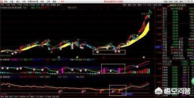 分时图强势选股法能买入当天就涨停的股票吗？为什么？