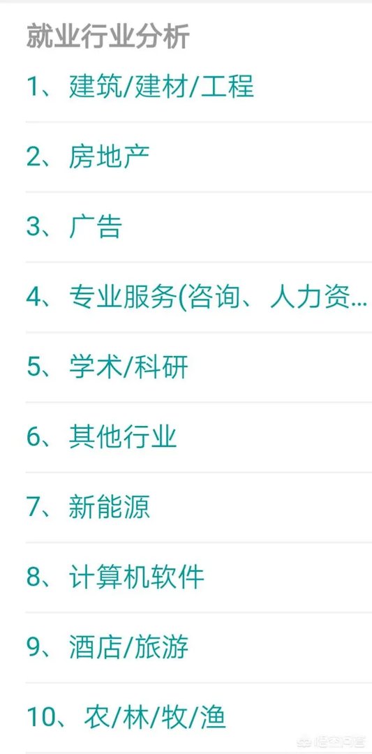 城乡规划专业就业前景怎么样？