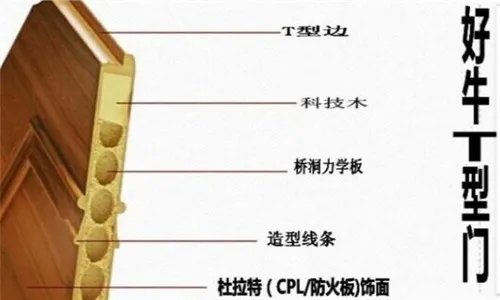 霍尔茨木门t型门加盟招商 新型德式品牌门的加盟