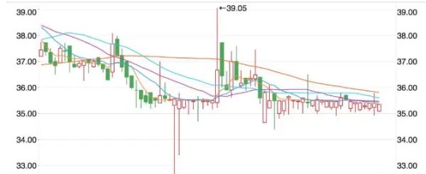 金盾股份董事长为何会坠楼身亡？