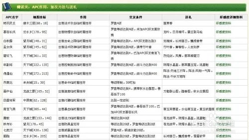 qq仙灵怎么加apc为好友