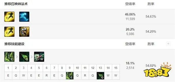 2022LOL无限火力大嘴出什么装 2022LOL无限火力大嘴出装攻略