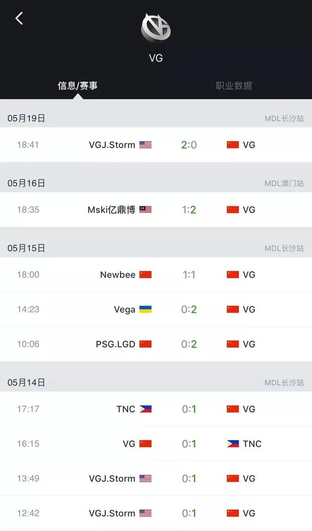 Mdl决赛四强三打一，ti7悲剧会重新上演吗？