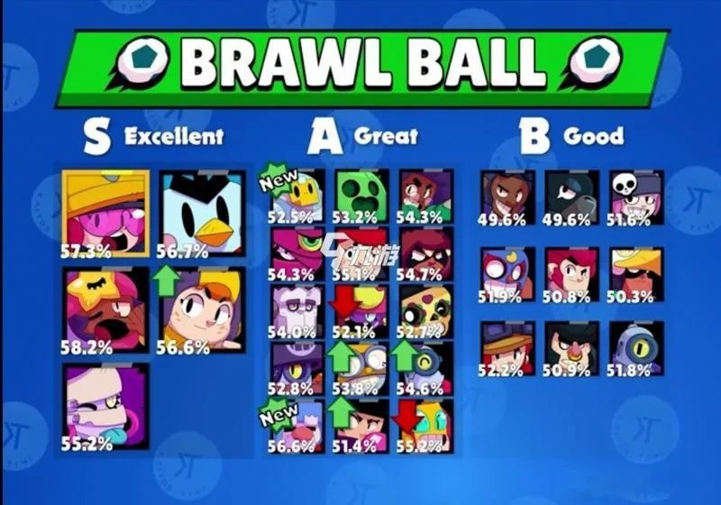 荒野乱斗哪几个英雄值得培养 荒野乱斗英雄培养推荐