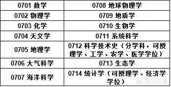 武汉大学和华中科技大学哪个最强？