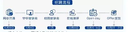 欧普照明2017校园招聘