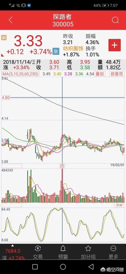 探路者股票怎么样？