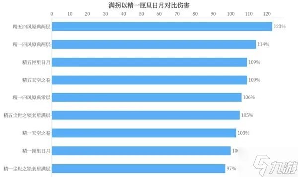 《原神》凝光武器选择建议 凝光圣遗物搭配推荐