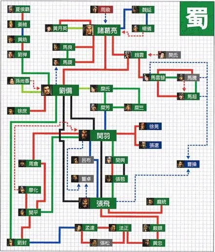 《三国志11》相性图文解详