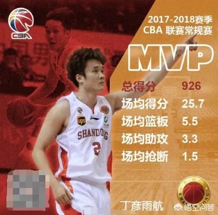 丁彦雨航击败易建联获得常规赛MVP，易建联为啥第一时间送上祝福？